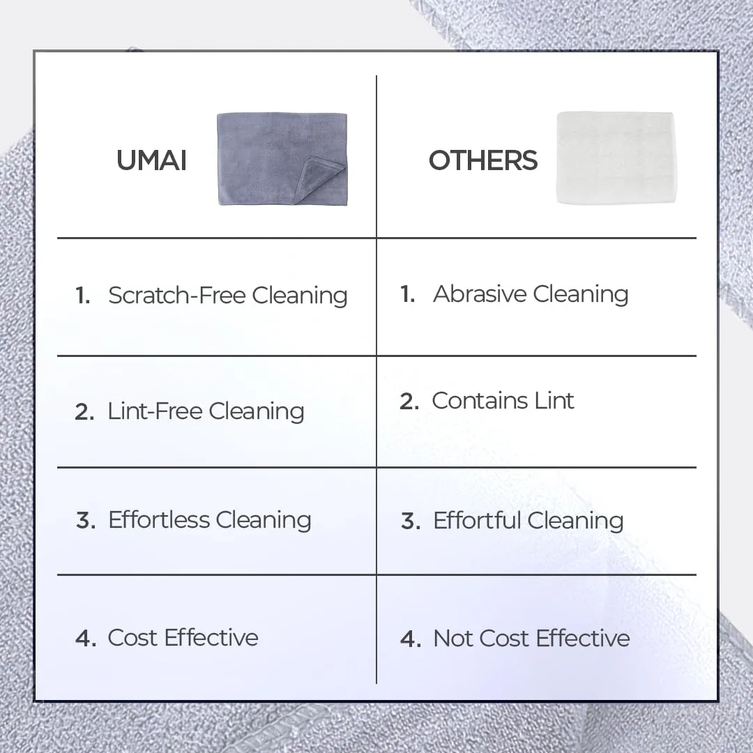 UMAI Microfiber Cleaning Cloth (30cmX20cm), GSM 340 | Superior Absorbency, Lint and Scratch Free| Multipurpose Small Wash Cloth for Kitchen, Window, Cars, SS Silverware | Multicolour | Pack of 5